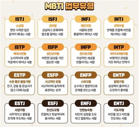 Mbti별 업무 유형이라는데 링커리어 커뮤니티