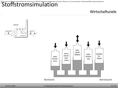 Entwicklung Von Produktionssystem Komponenten Zur Stoffstromsimulation