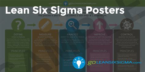 Lean Six Sigma Posters Lean Six Sigma Sigma Success Stories