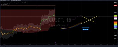 OKX BTCUSDT Chart Image By ADOL TradingView