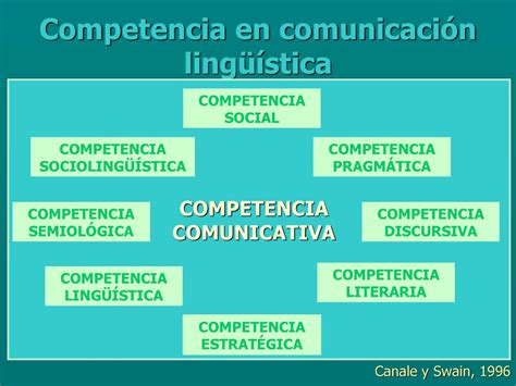 La Mejora De Las Competencias B Sicas Del Alumnado De Lengua Pilar