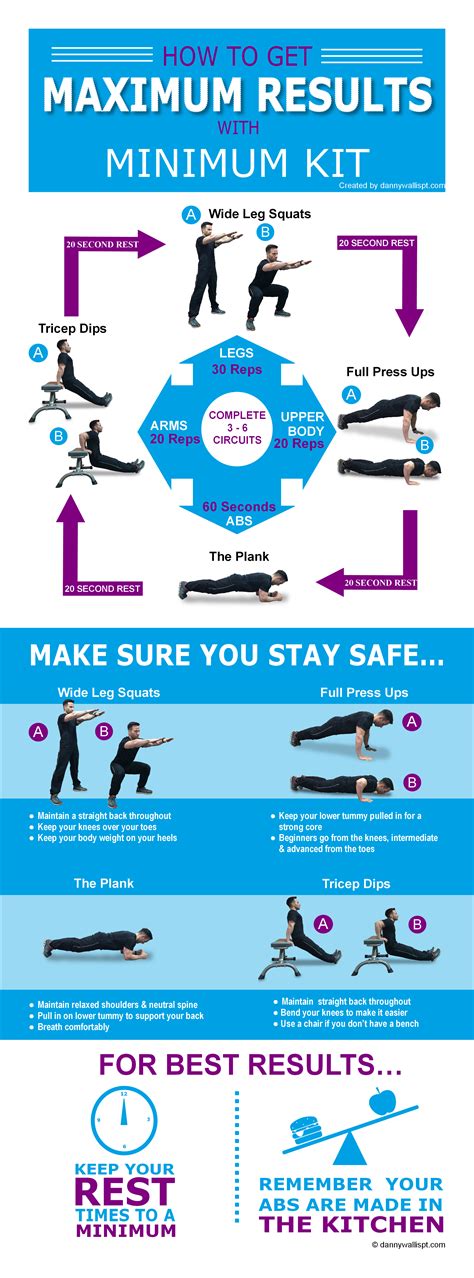 The Minimum Kit, Maximum Results Workout... - dannywallisPT