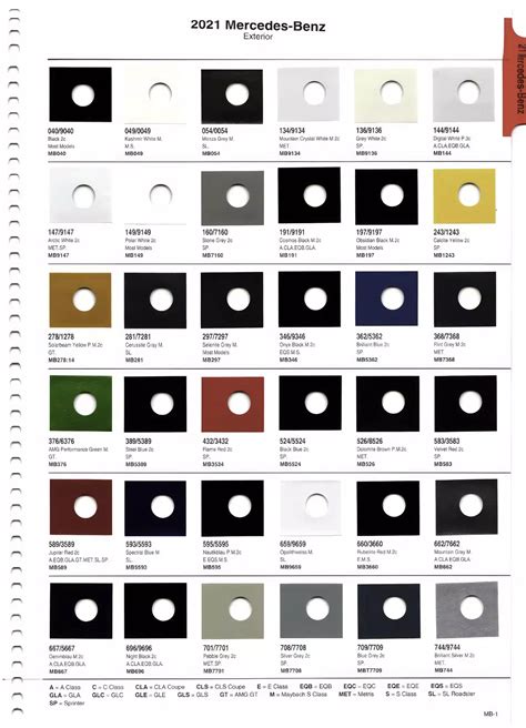 Mercedes Benz Paint Codes & Color Charts