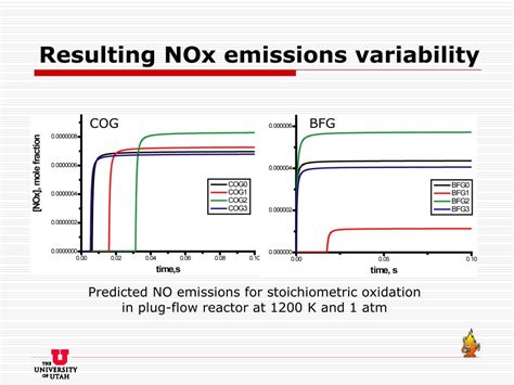 PPT - NOx formation in ultra-low-NOx gas burners PowerPoint ...