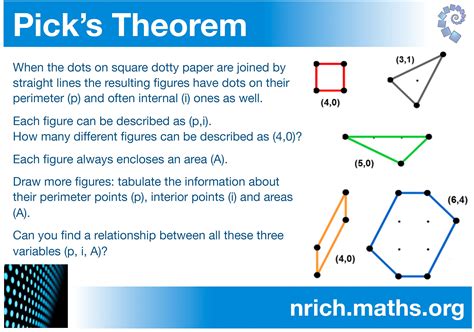 Picks Theorem Mathematics Learning And Technology