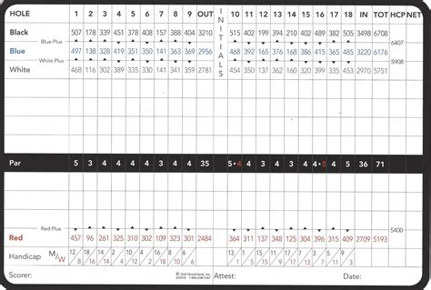 Scorecard | Arrowhead Golf and Athletic Club