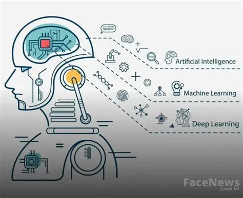 Os Impactos Da Inteligência Artificial Na Sociedade - Os Impactos Profundos da Inteligência Artificial na Sociedade Moderna ...