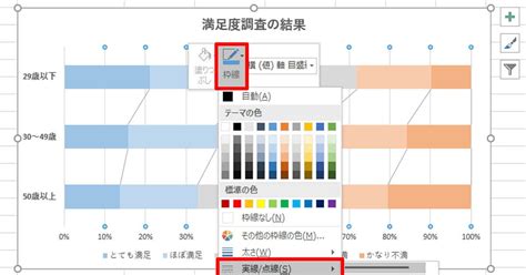 「100％積み上げ棒」で割合を比較する 作り方で変わる！excelグラフ実践テク 6 Tech （テックプラス）