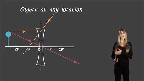 Diverging Lenses Ray Diagrams