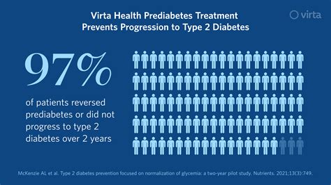 Using Virtas Reversal Treatment To Help The Million Americans With