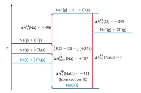 Born haber cycle problems lattice energy problems - travelsnimfa