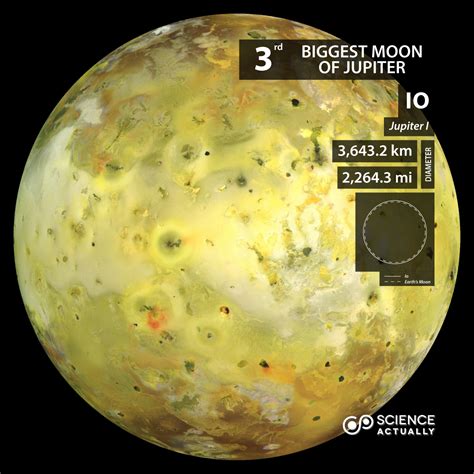 Top Ten Biggest Moons Of Jupiter Science Actually