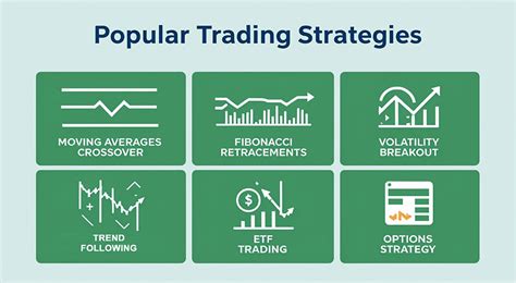 Mastering The Best Trading Strategy For Crude Oil Opofinance