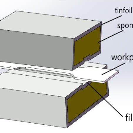 Schematic Diagram Of The Relative Position Between Test Pieces And The