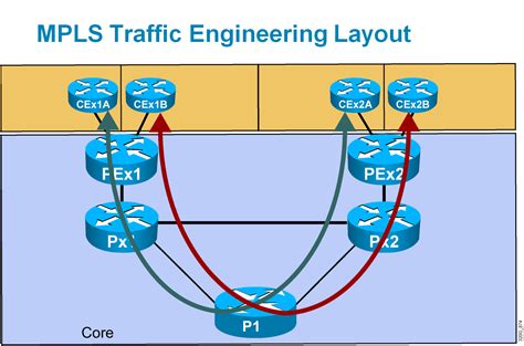 Cisco Learning Labs For Ccip Mpls Lab Topologies