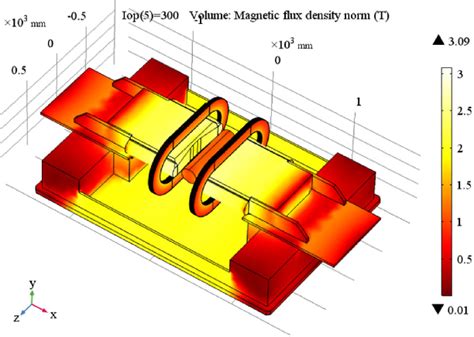 Figure 1 From Practical Design And Experimental Test Of Mgb2 Magnets