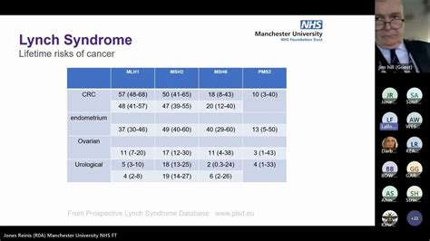 Mainstreaming Lynch Syndrome Reef Webinar Part 1 July 2023 Youtube