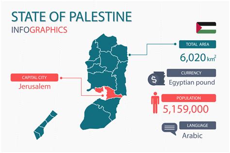 State Of Palestine Map Infographic Elements With Separate Of Heading Is