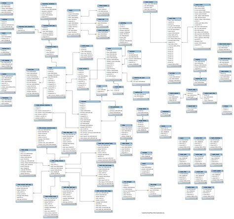 Il Semplice Schema Di Drupal Drupal Database Design Software