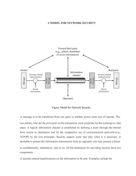 A Model For Network Security A Model For Network Security Figure