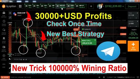 IQ Option New Best Trick And Tips Strategy Try Once Time Always Win