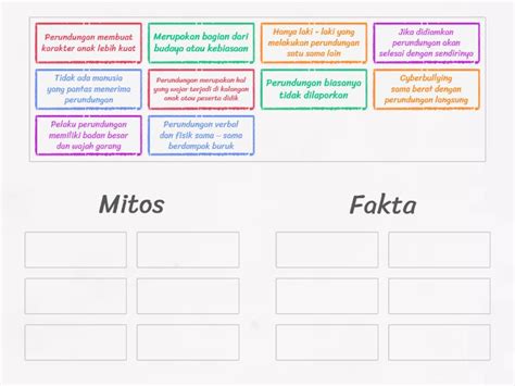 Mitos Atau Fakta Perundungan Group Sort