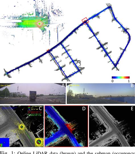 Figure From Lidar Inertial Odometry Aided Robust Lidar Localization