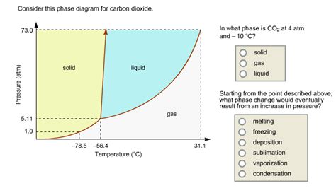 Phase Diagram Of Co2 Cloudshareinfo