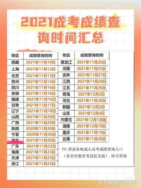 2021成人高考成绩查询时间是什么时候？一览表汇总 哔哩哔哩