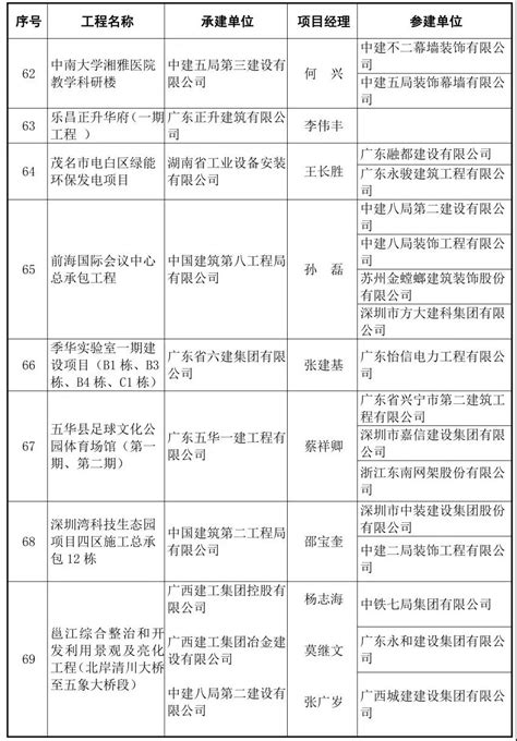 我协会会员单位参建的多个项目入选！2020~2021年度第二批鲁班奖入选名单公示！浙江省钢结构行业协会