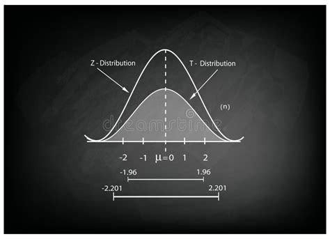 Tableau De Gauss