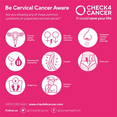 Get To Know The Signs And Symptoms Of Cervical Cancer And How You Can