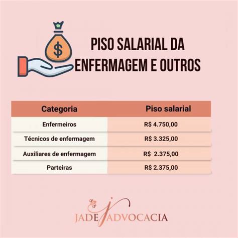 Salário mínimo para técnicos de Enfermagem: o que você precisa saber ...