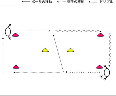 練習テーマ：パス 『ドリブル＆パス』 サッカートレー二ングネット