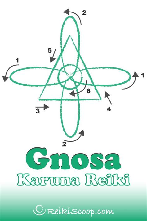 Reiki Symbols And How To Use Them In Usui Karuna And Shamballa