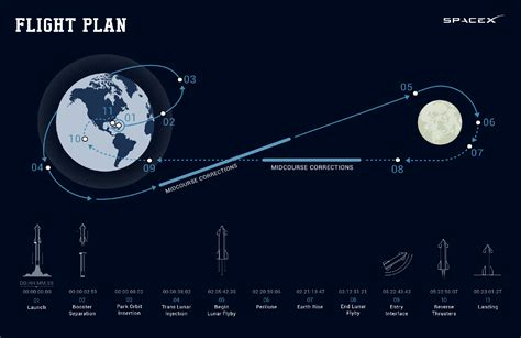 Wat Is Spacex Van Plan Hot Sex Picture