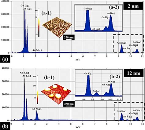 Energy Dispersive X Ray Spectroscopy EDS Spectra With 2 Nm Deposition