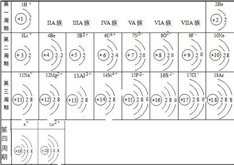 前20号元素的原子离子结构示意图 知晓星球