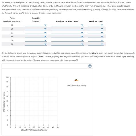 Solved For Every Price Level Given In The Following Table Chegg