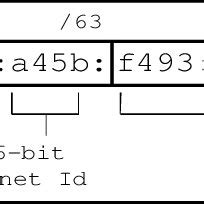 1: IPv6 Address Format | Download Scientific Diagram