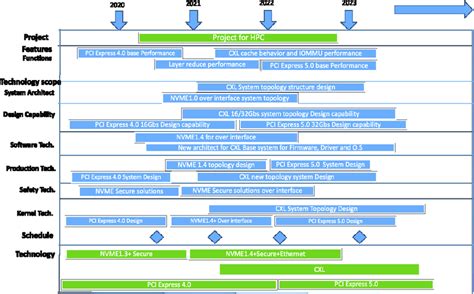 Technology Strategy Roadmap For High Performance Cloud Computing