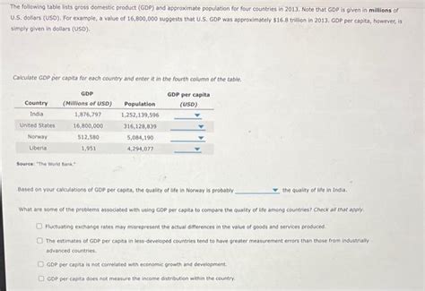 Solved The Following Table Lists Gross Domestic Product