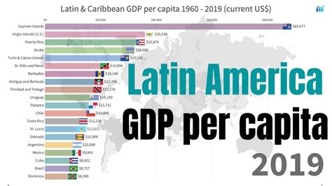 Latin America Caribbean Countriess Economy GDP Per Capita Ranking