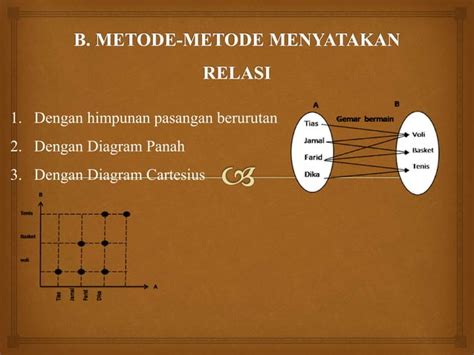 Ppt Singkat Kelompok Materi Relasi Dan Fungsi Ppt