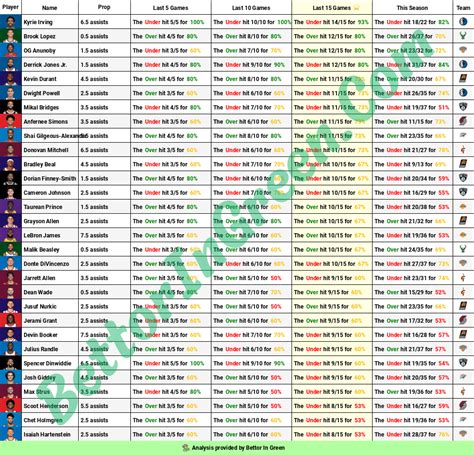 🏀 NBA Cheat Sheets (1.11) 🏀 : r/sportsbetting