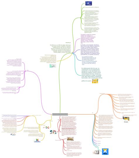 Mapas Mentales Coggle Diagram Porn Sex Picture