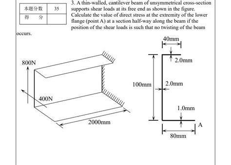 Solved 35 本题分数 5 3 A thin walled cantilever beam of Chegg