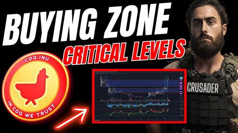 COQ INU Crypto Price News Today COQ BUYING ZONE Technical Analysis