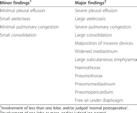 Classification of radiologic findings | Download Table