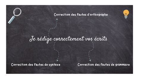 Je vais rédiger correctement votre texte en corrigeant vos fautes d